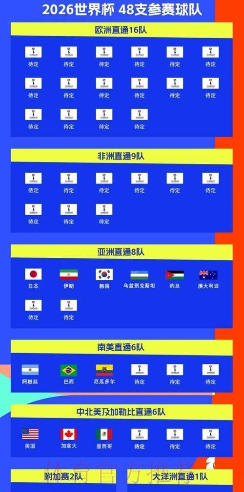 2026世界杯比赛时间官方发布观看指南在哪里看 2026世界杯比赛时间官方发布观看指南在哪里看